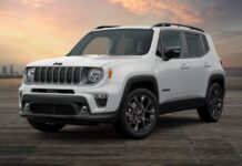 Meet the Jeep Renegade: Your Ultimate Companion for Urban Exploration (2025) Jeep Renegade