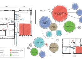Modern Apartment Floor Plans