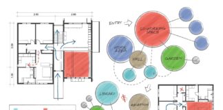 Modern Apartment Floor Plans