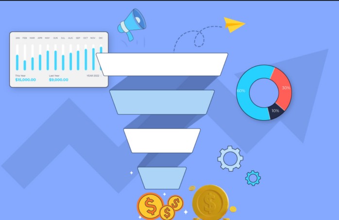 Optimize sales for maximum performance