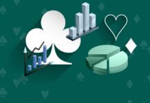 Boost Your Gaming Skills with the Top 6 Skills Based Online Casino Games Skills Based Online Casino Games