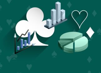 Skills Based Online Casino Games